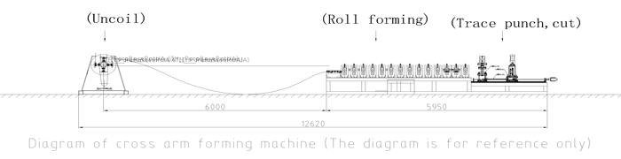 Cable Ladder Tray Production Line Cable Ladder Tray Production Line