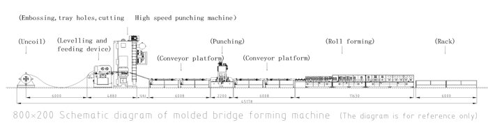 Cable Tray Roll Forming Line Cable Tray Roll Forming Line