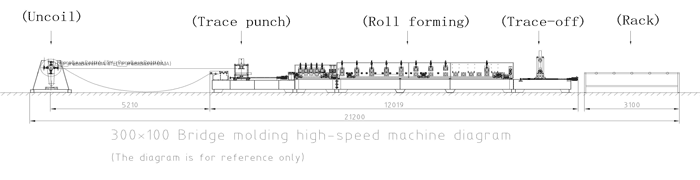 Awtomatikong Trunking At Cable Tray Machine Automatic Trunking And Cable Tray Machine