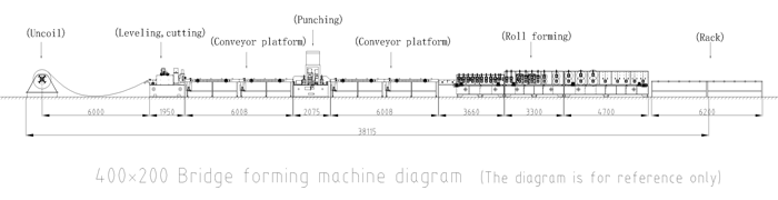 Medium Cable Trunking Roll Forming Machine Medium Cable Trunking Roll Forming Machine