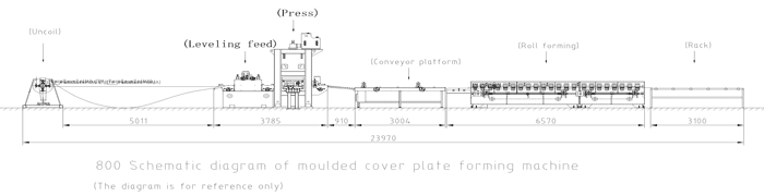 Cable Tray Fabrication Machine